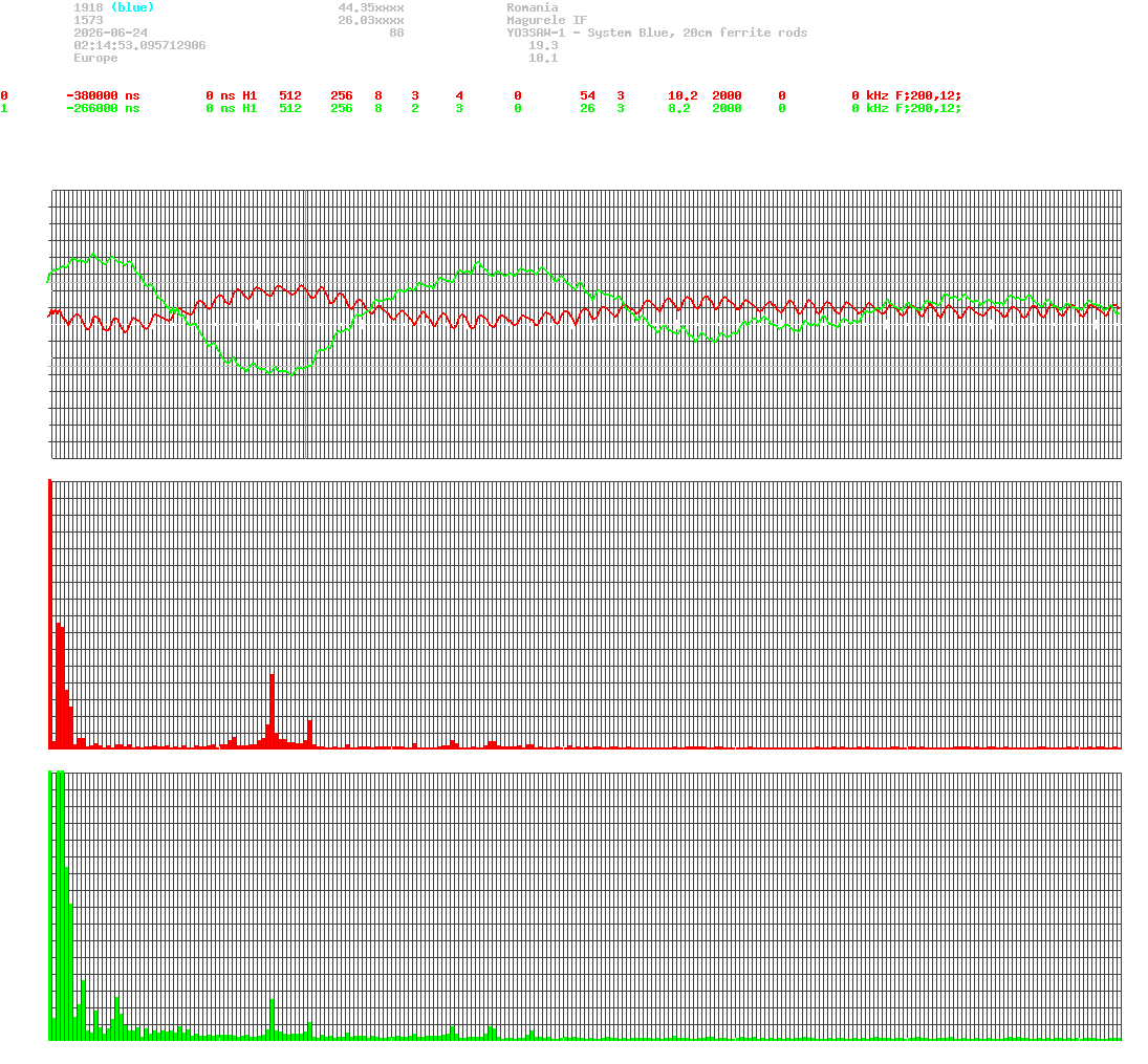 signal.php