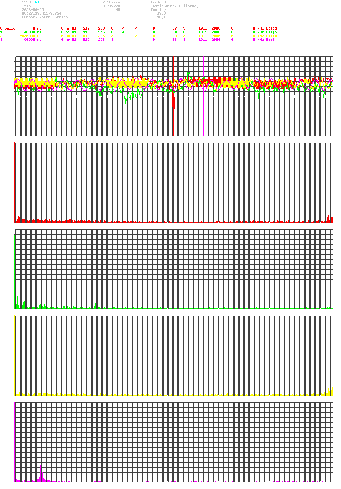 signal.php