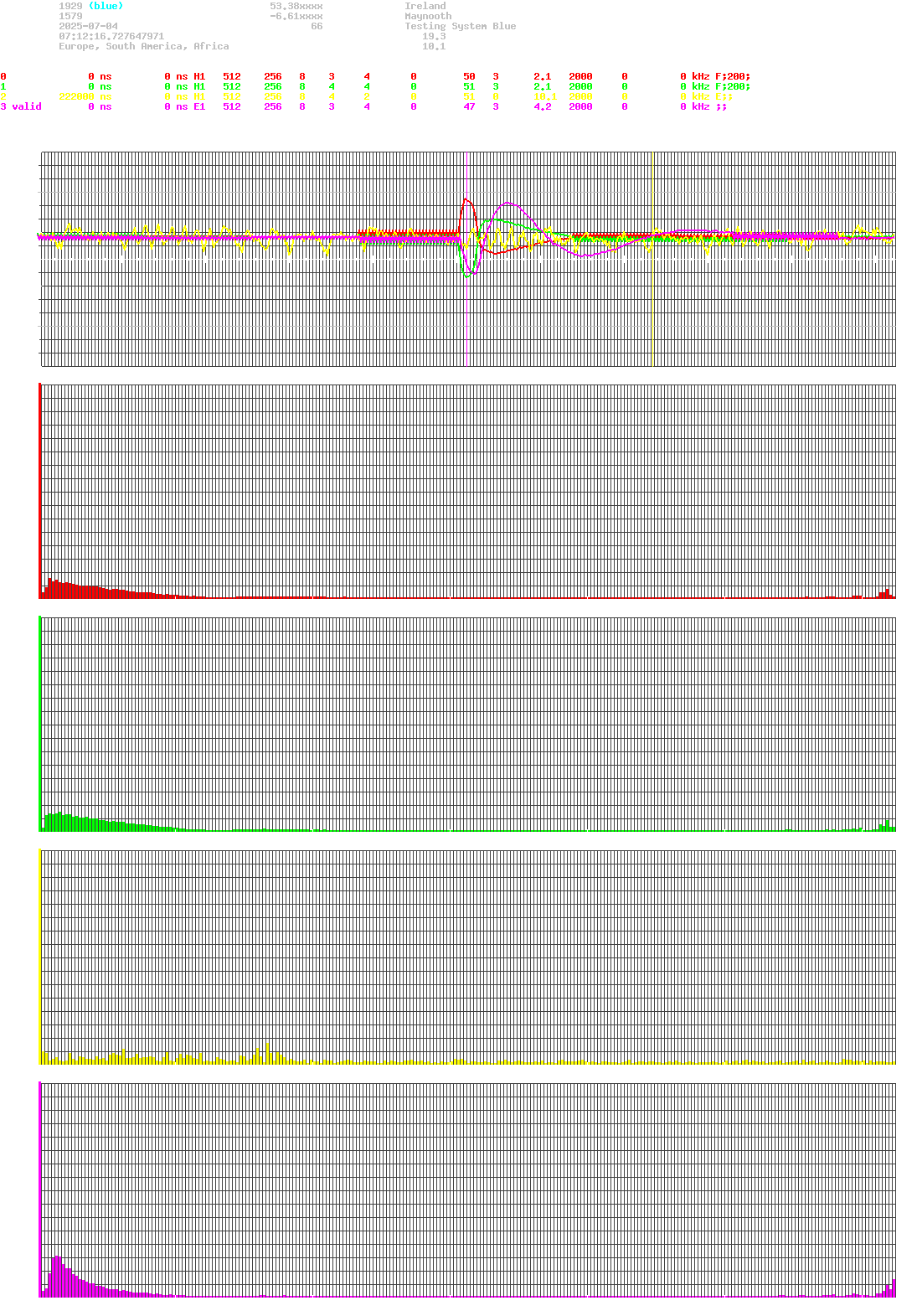 signal.php