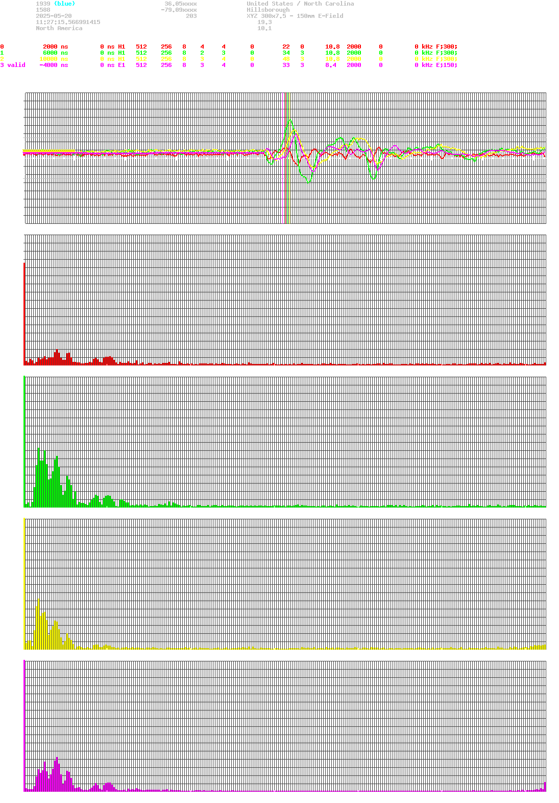 signal.php