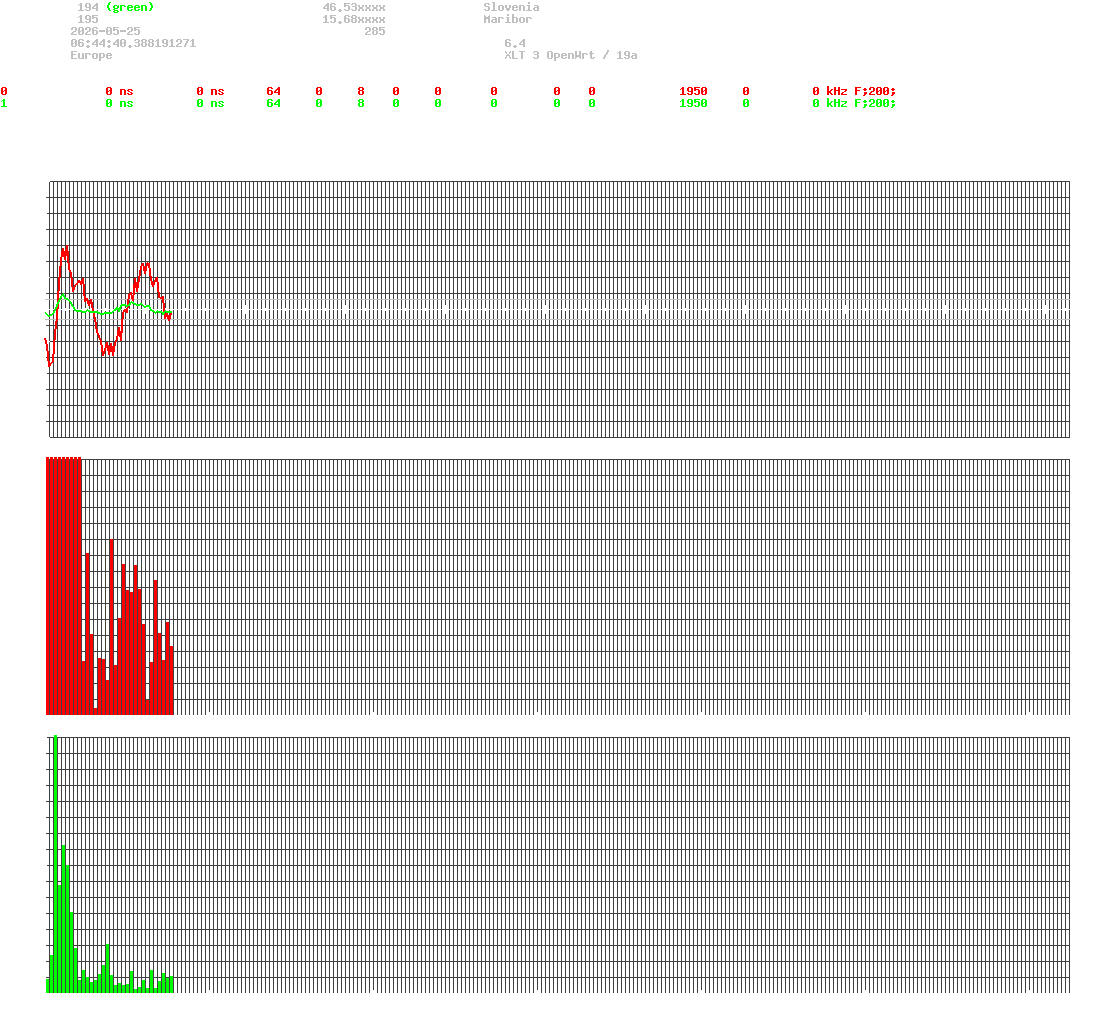 signal.php