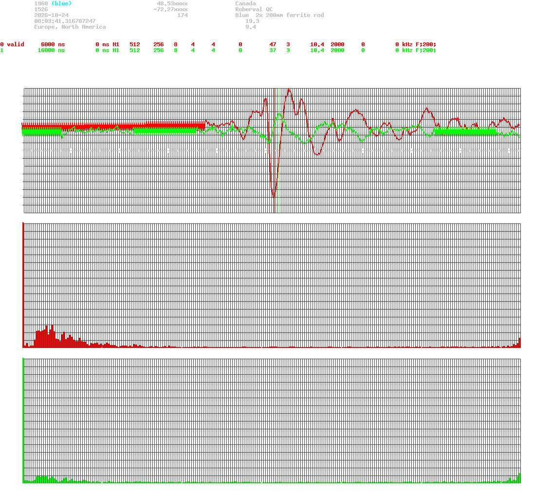 signal.php