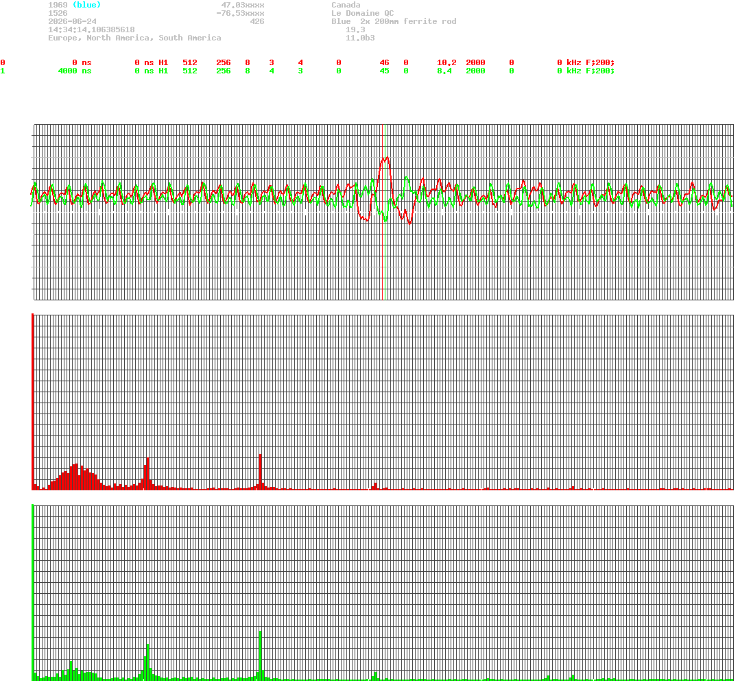 signal.php
