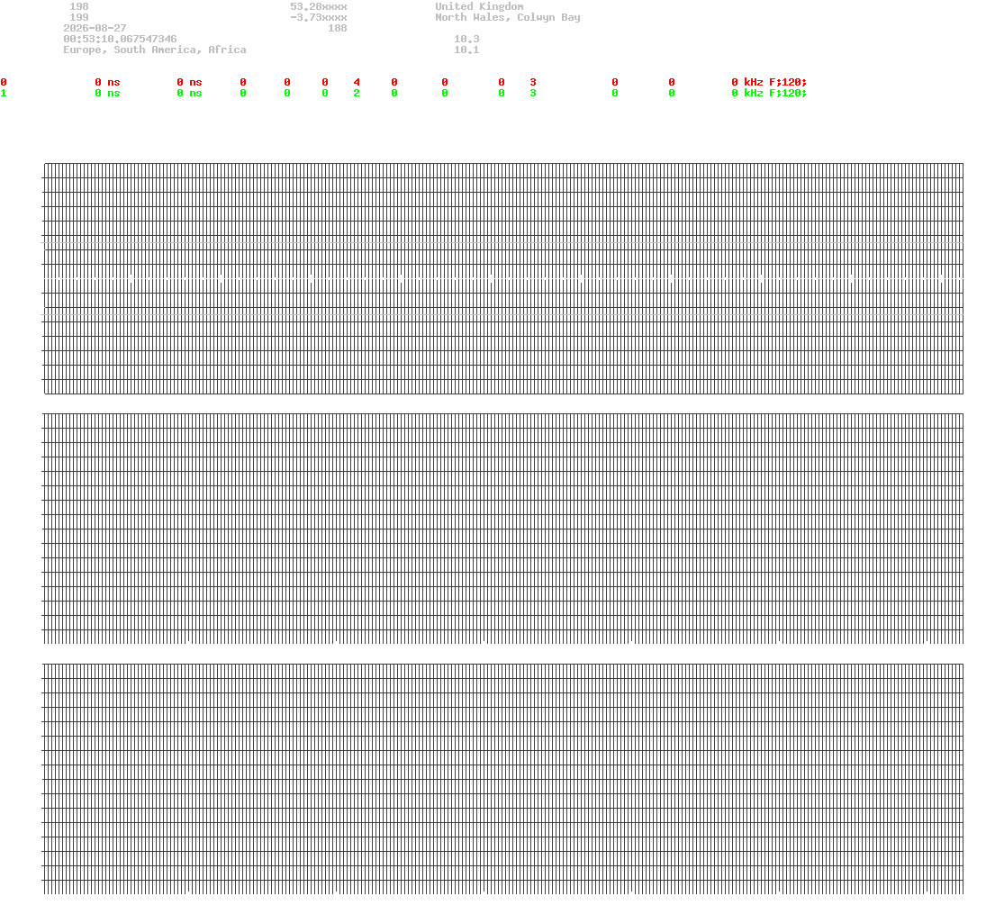 signal.php