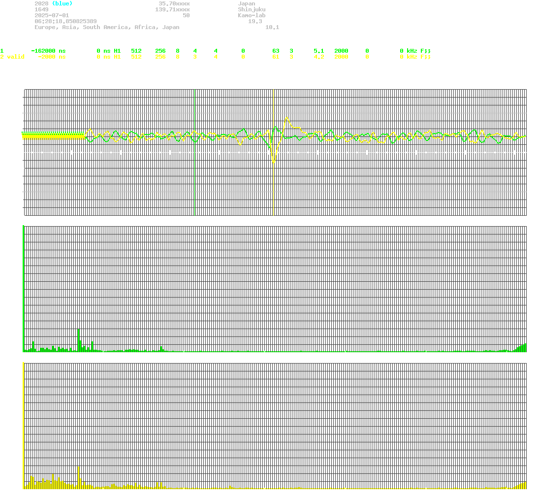 signal.php