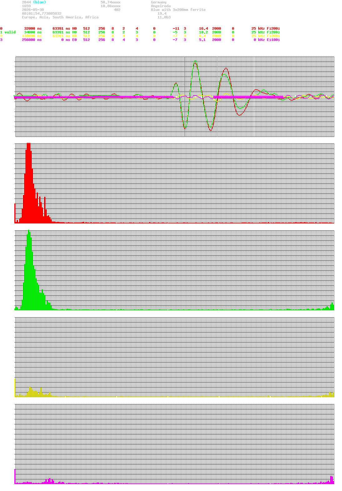 signal.php