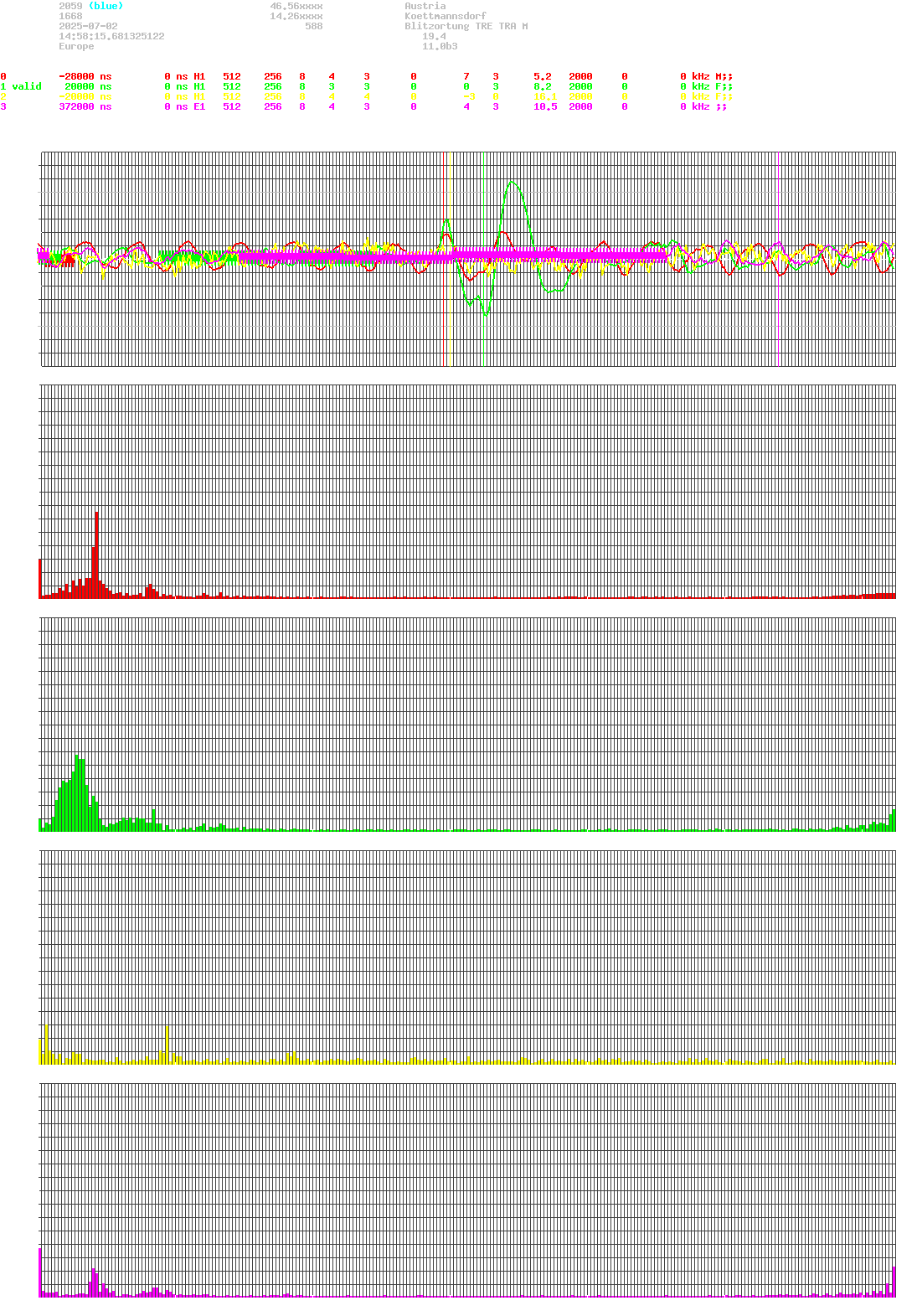 signal.php