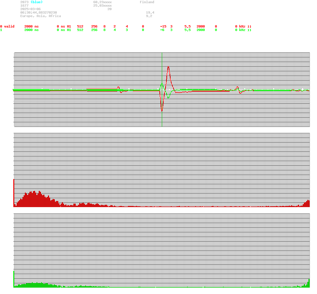 signal.php