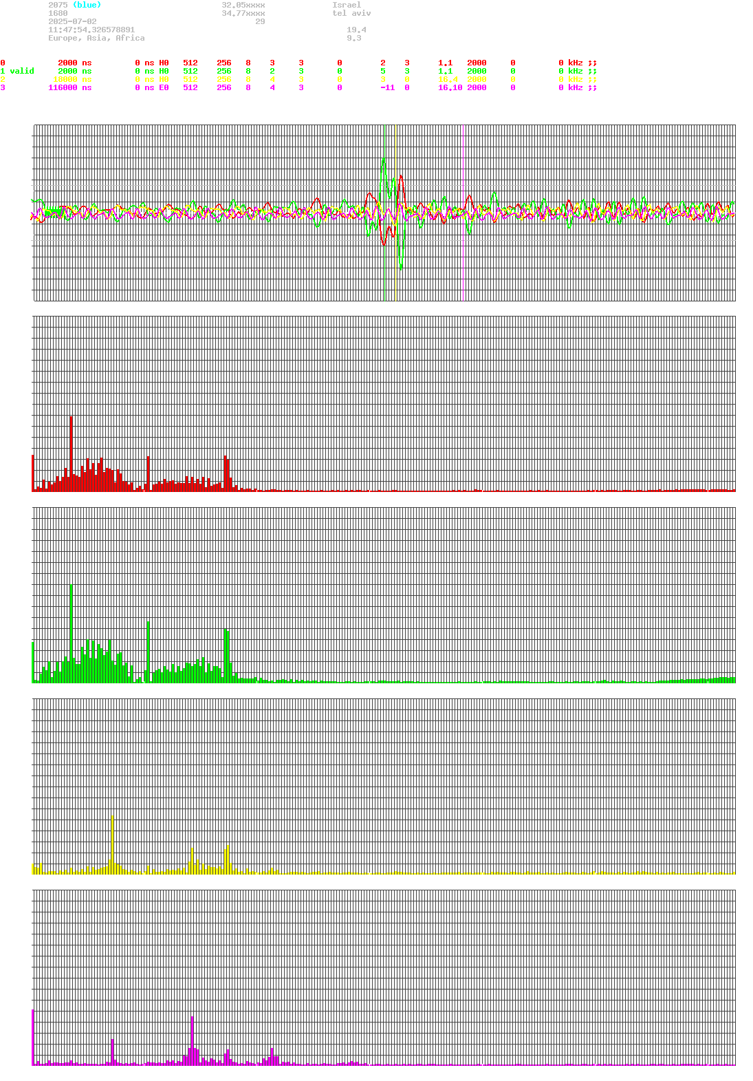 signal.php