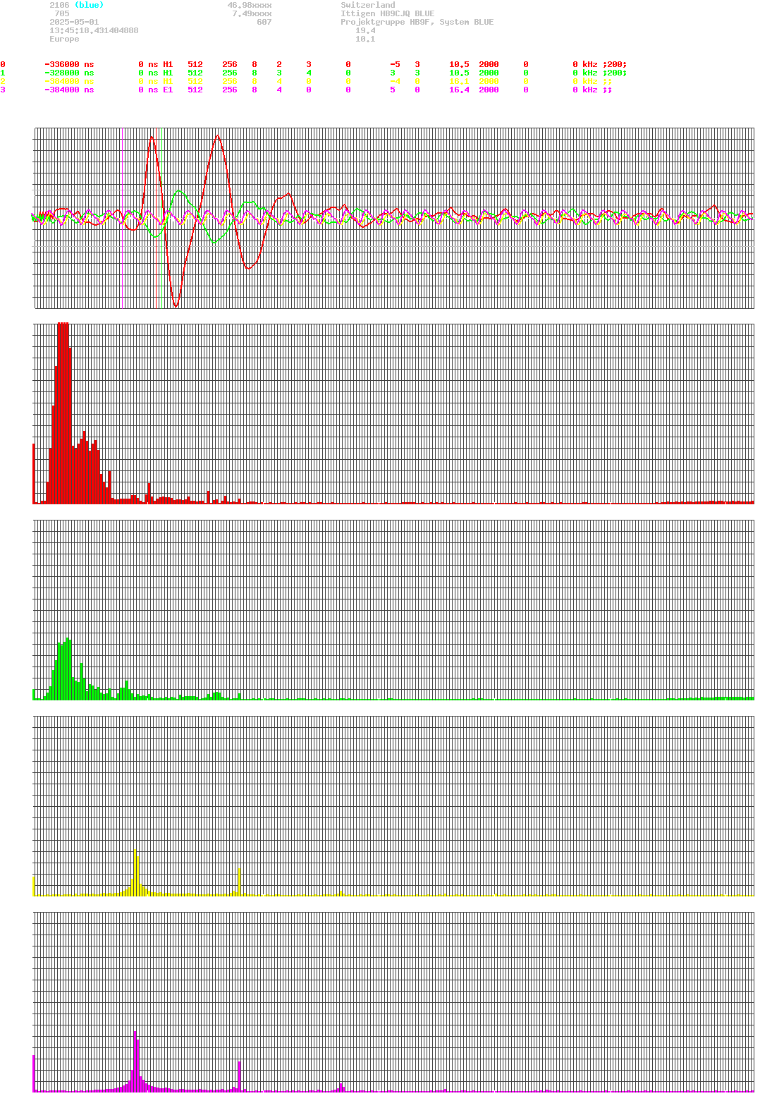 signal.php