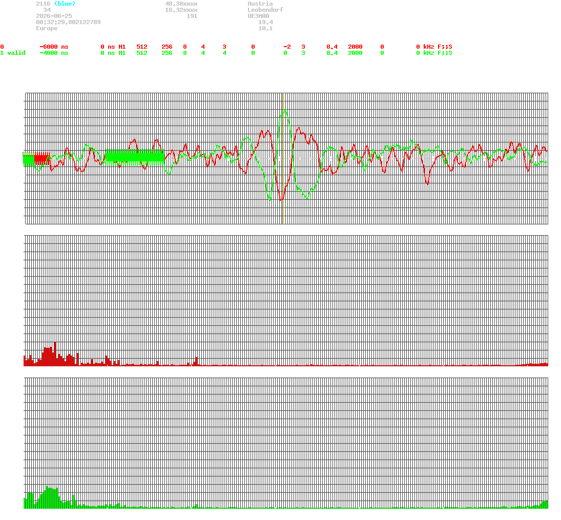 signal.php