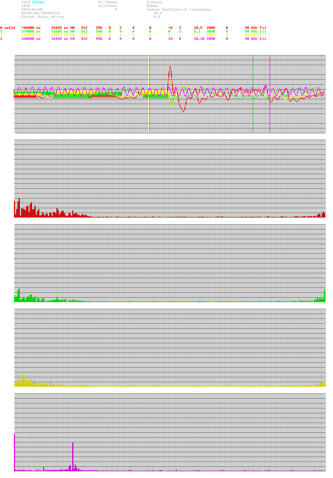 signal.php