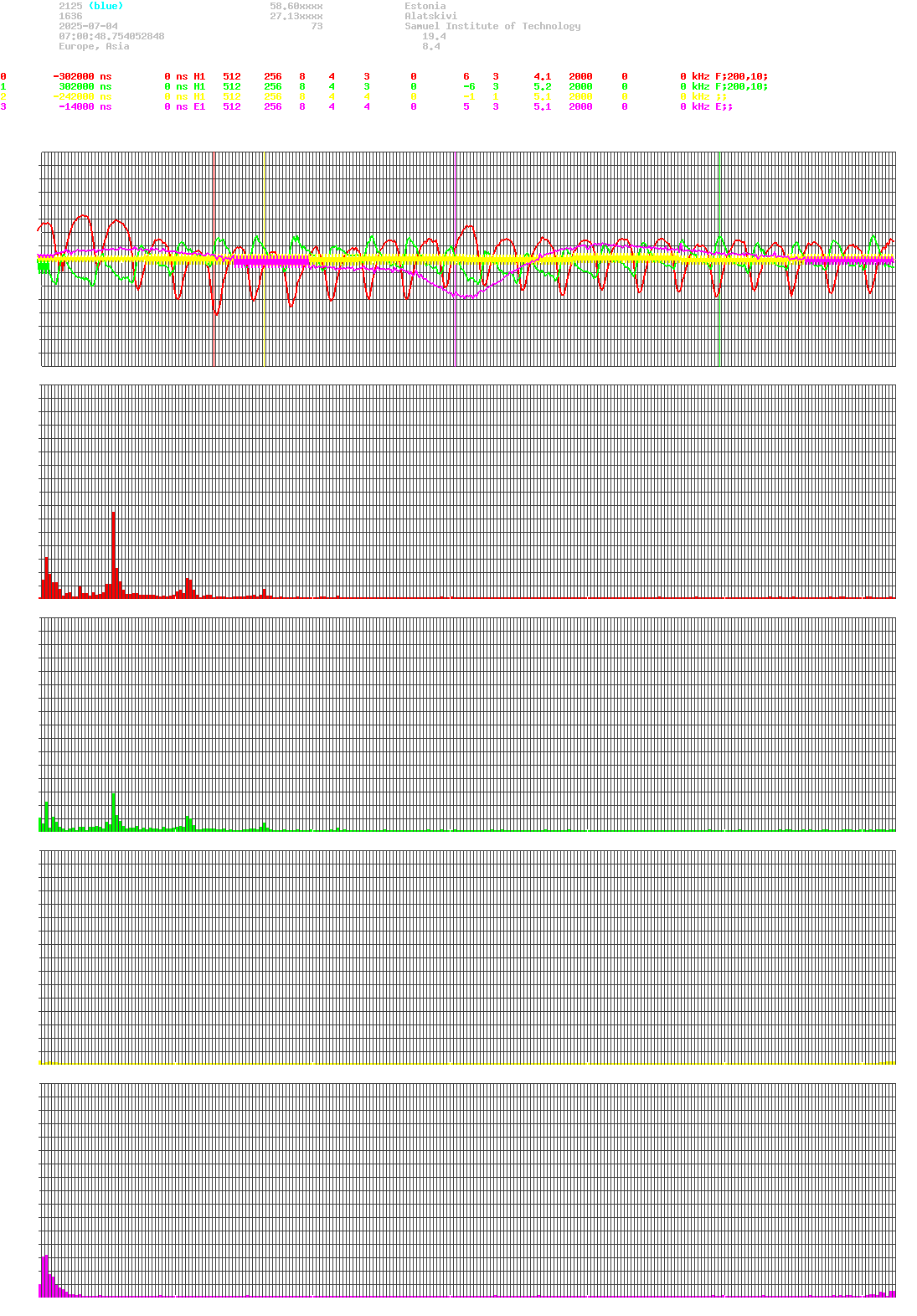 signal.php