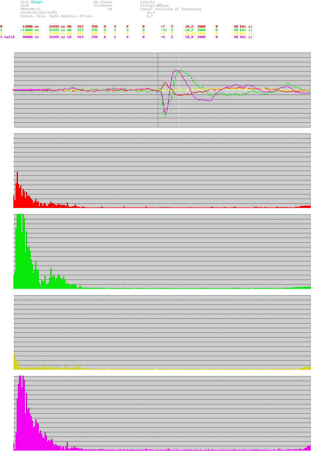signal.php