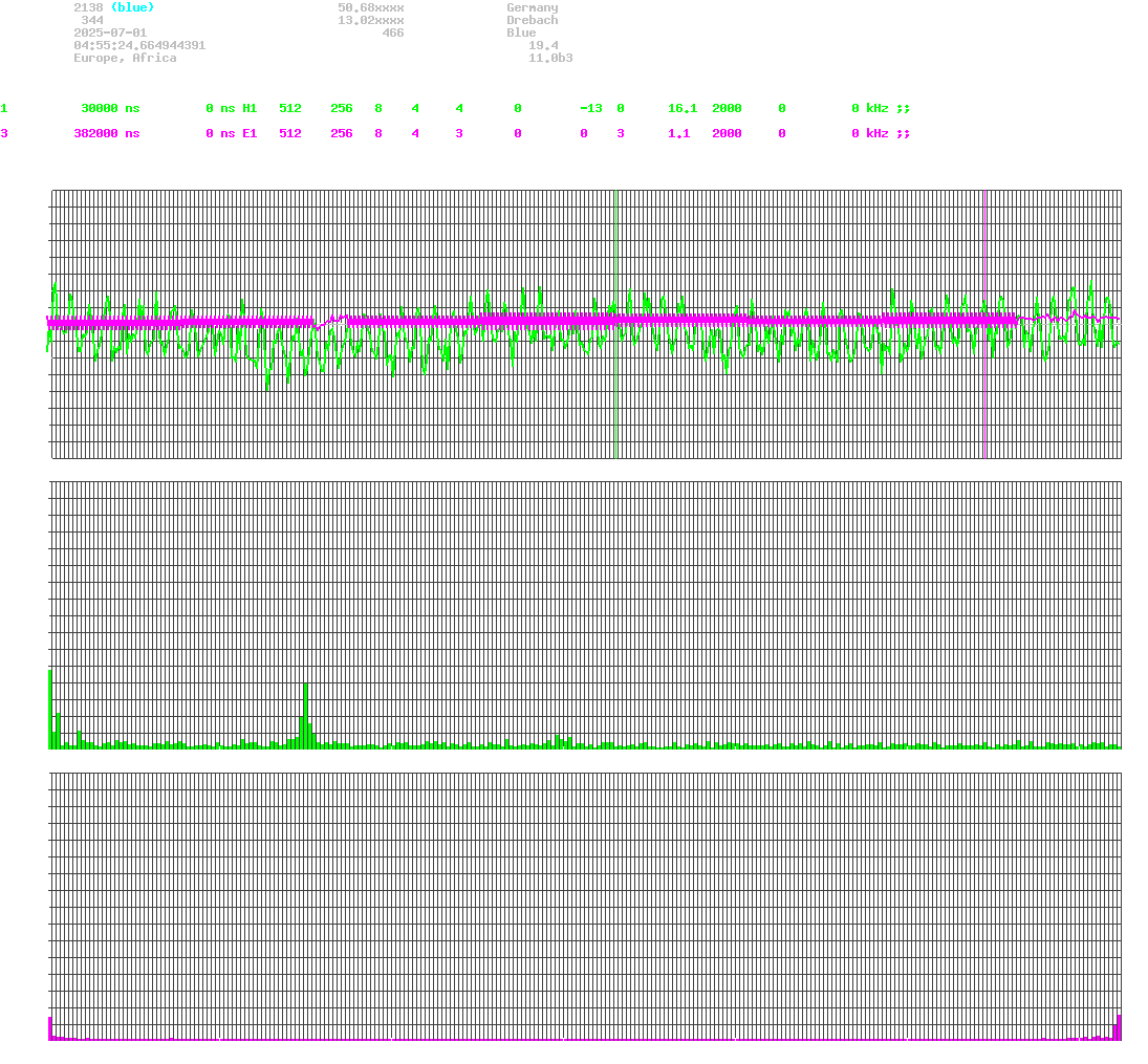 signal.php