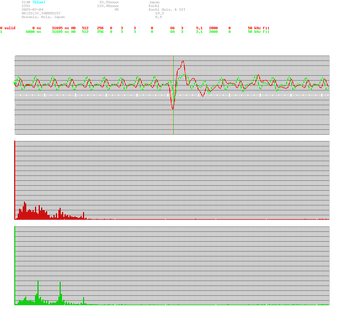 signal.php