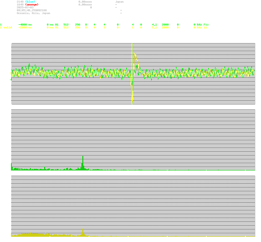 signal.php