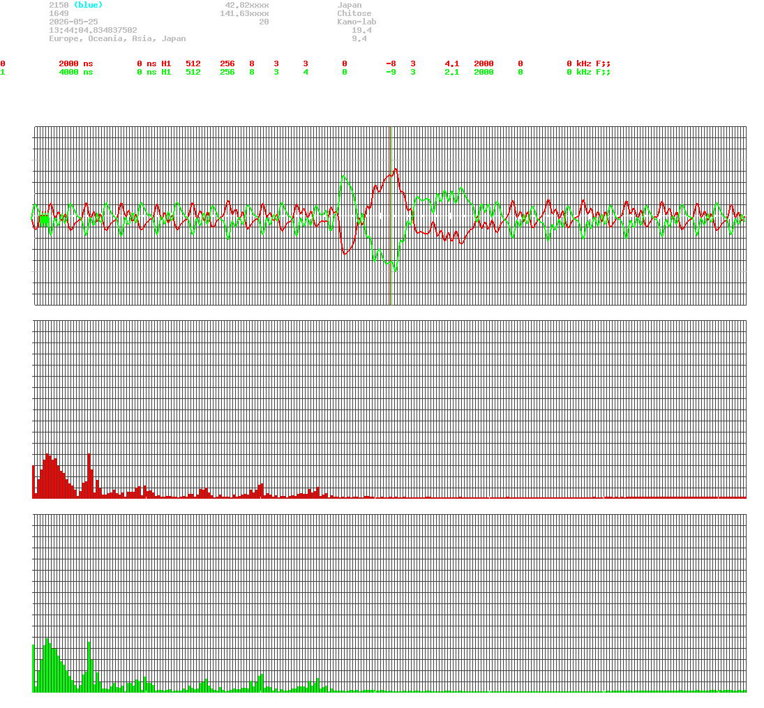 signal.php