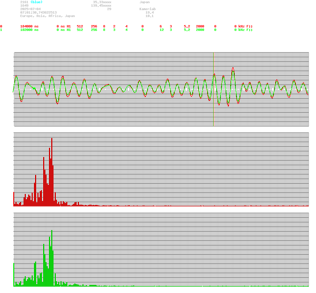 signal.php