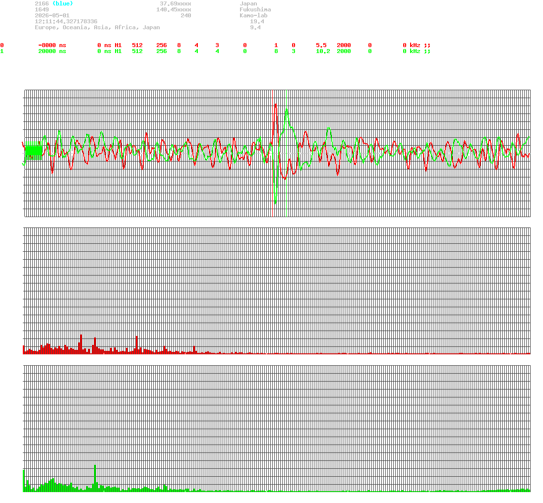 signal.php