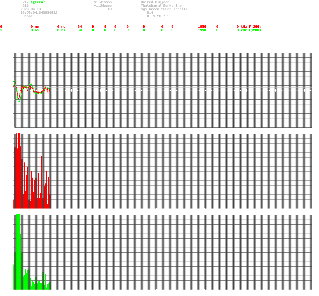 signal.php