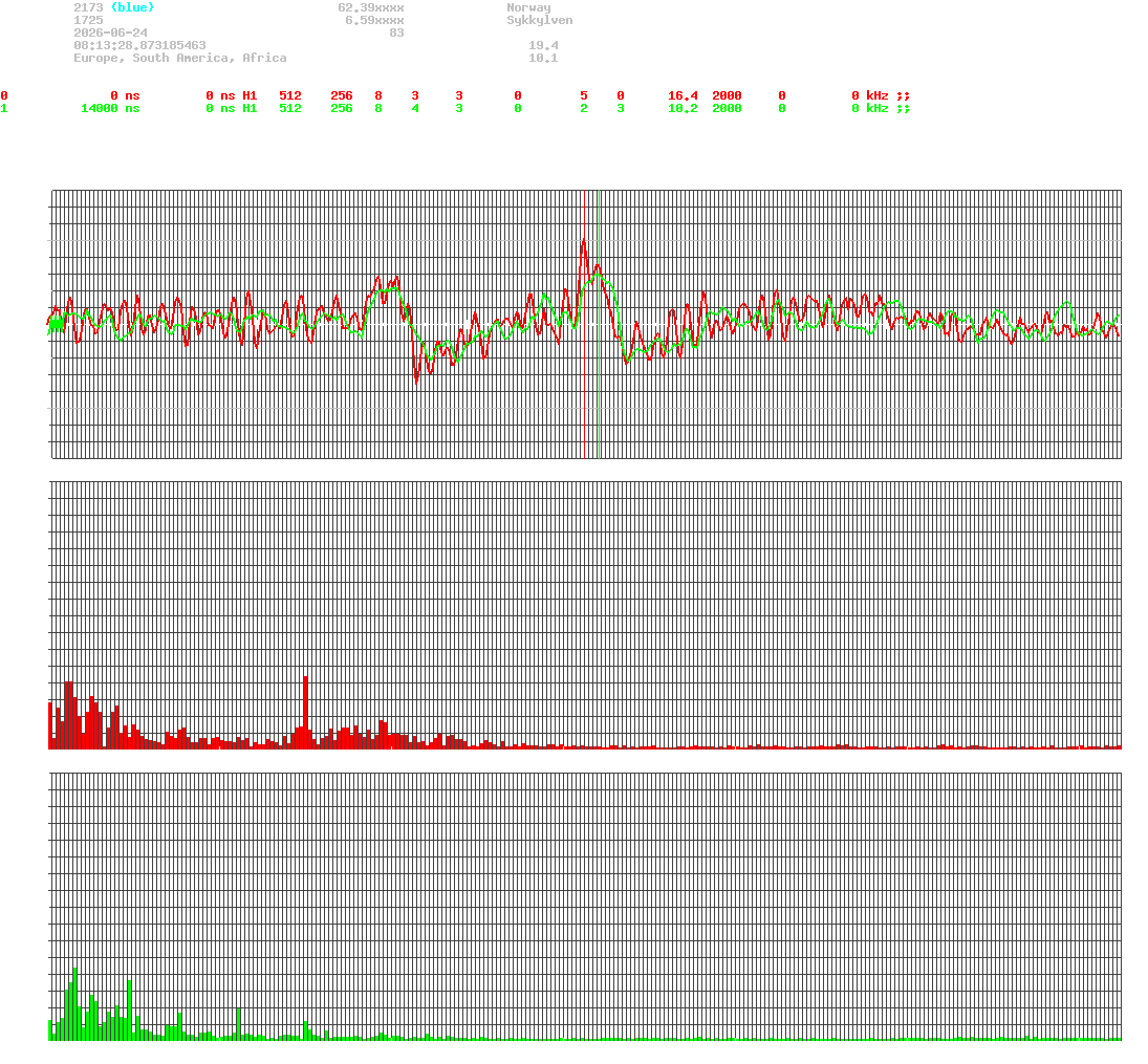 signal.php