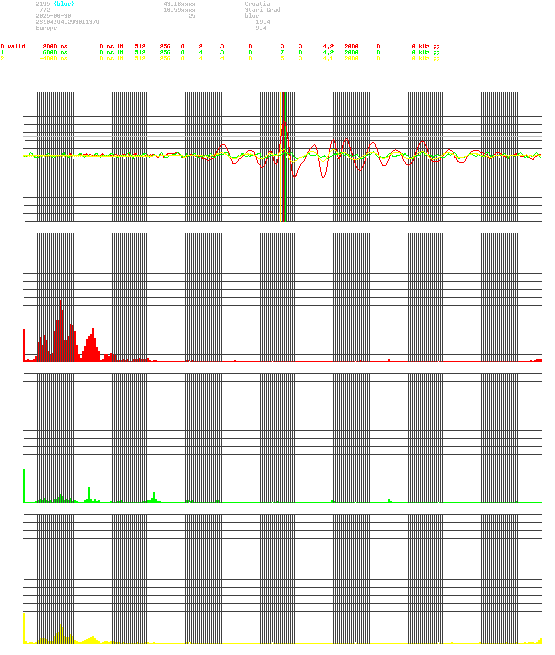 signal.php