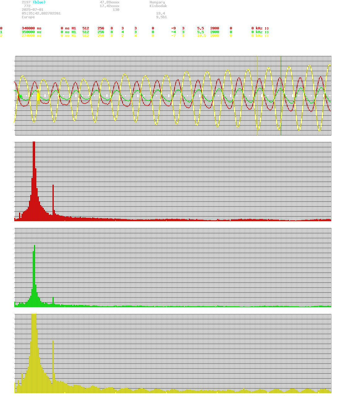 signal.php