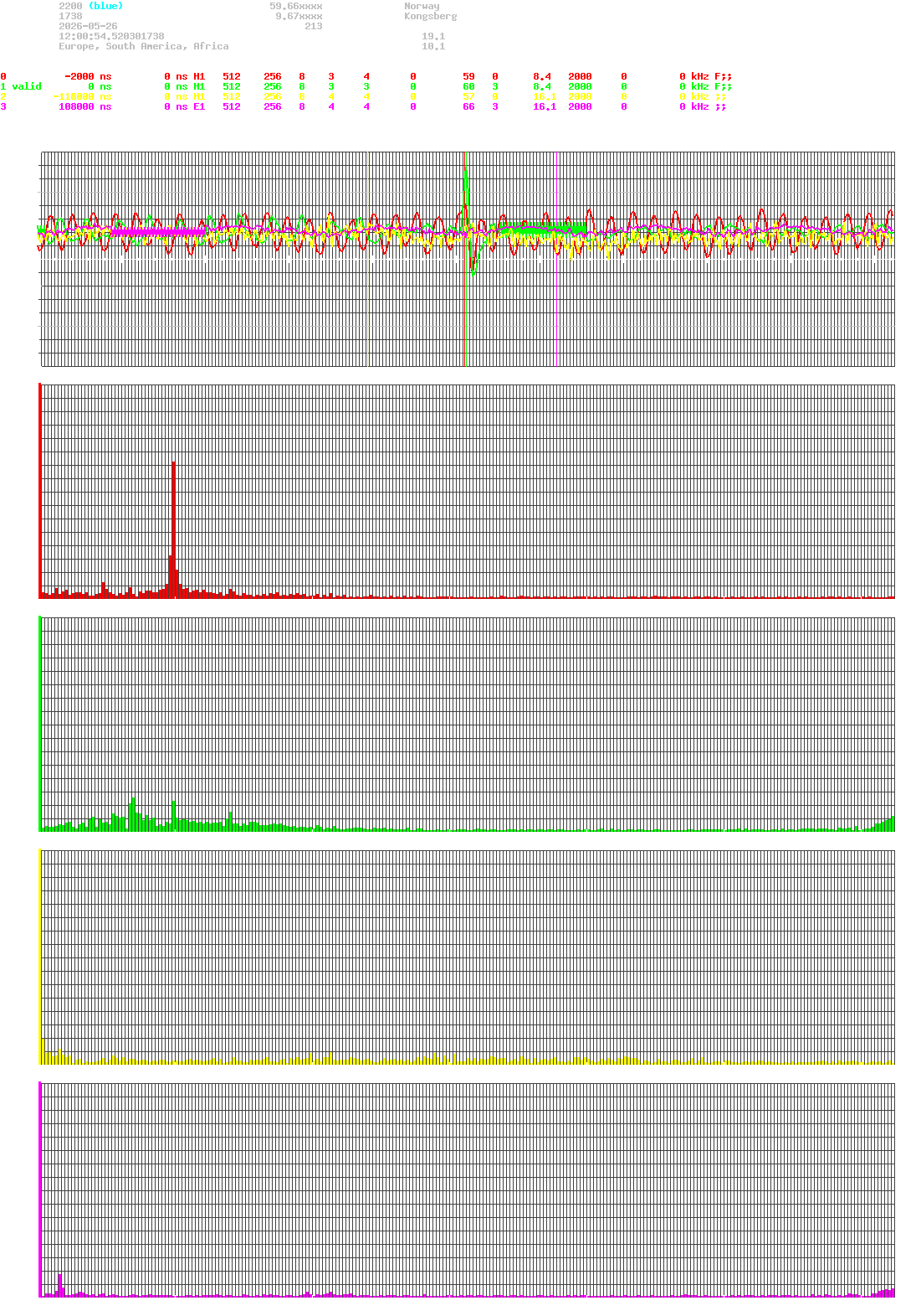 signal.php