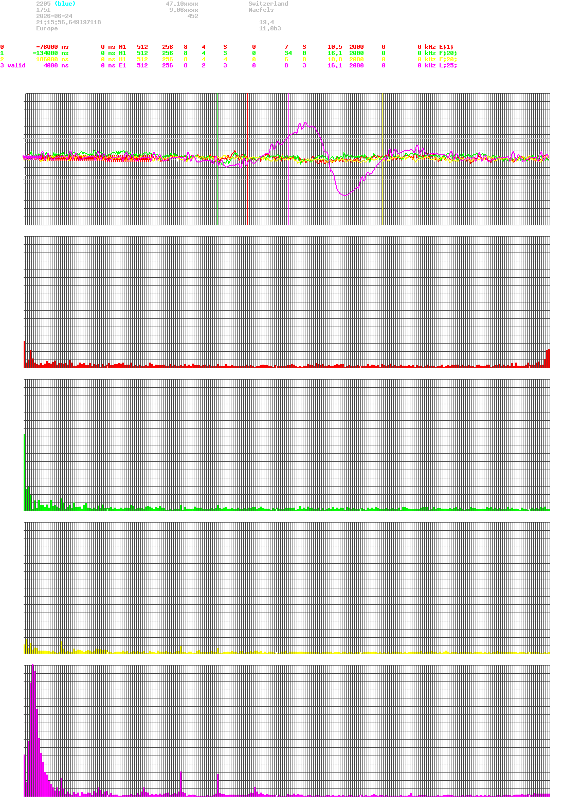 signal.php