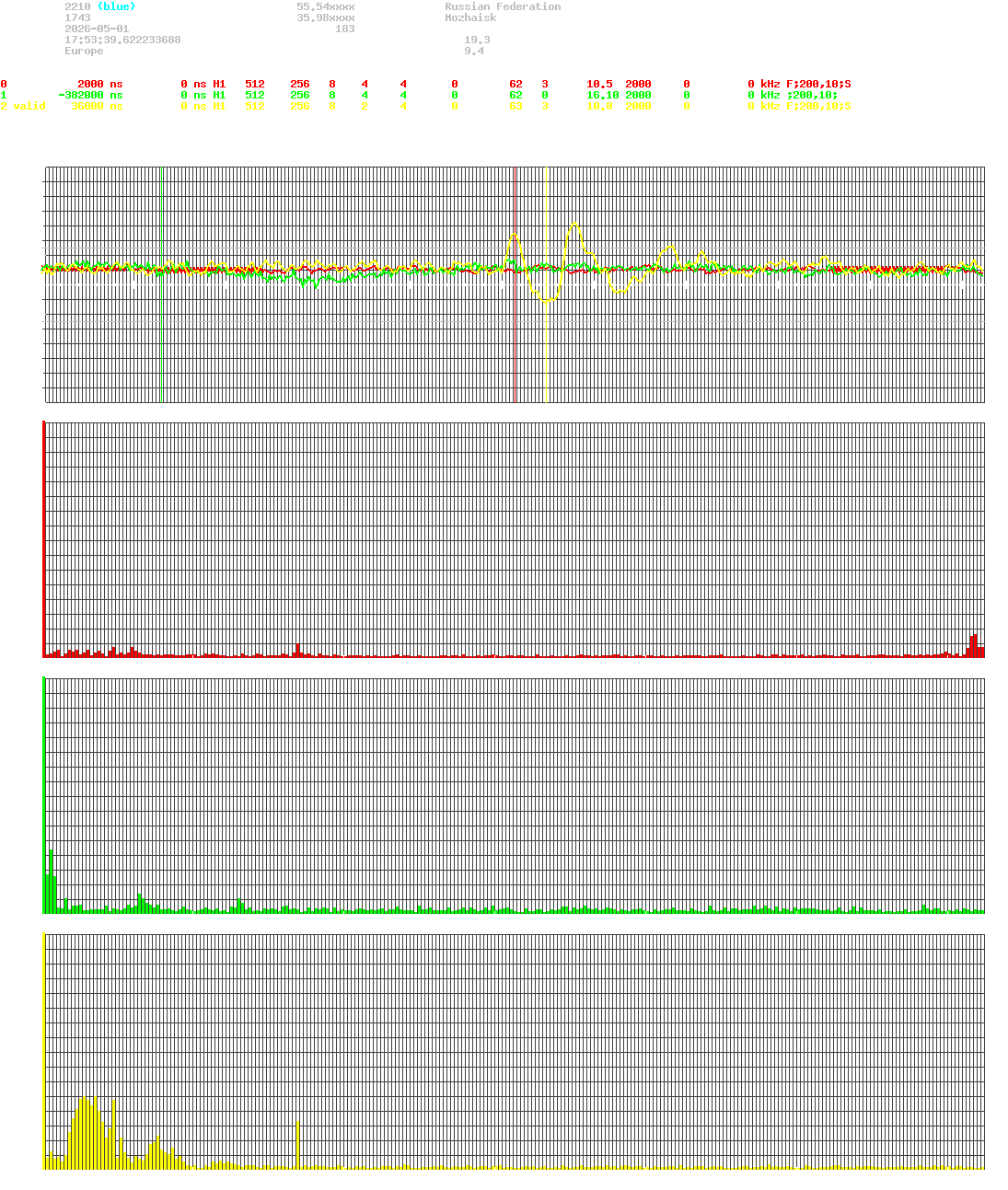 signal.php
