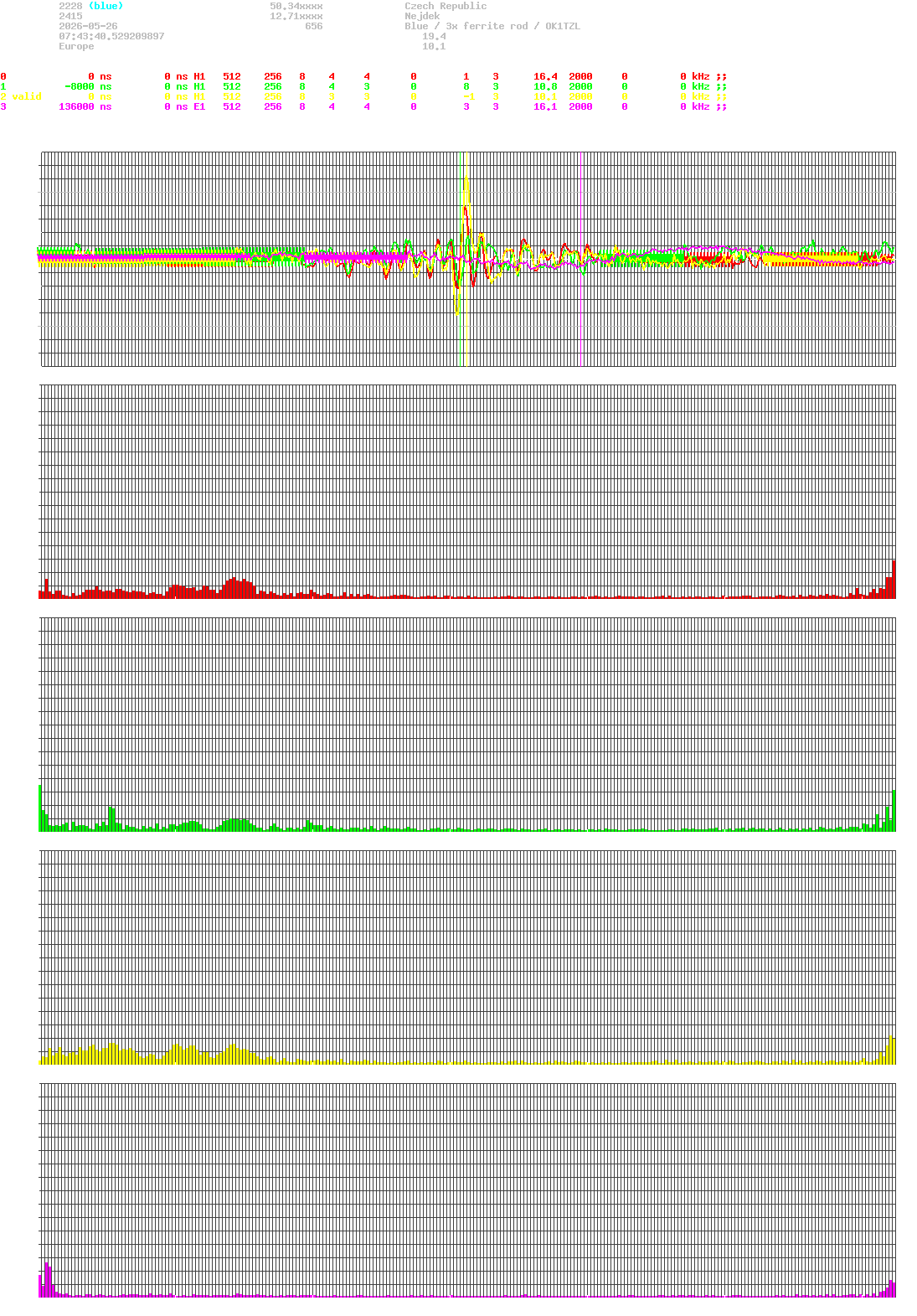 signal.php