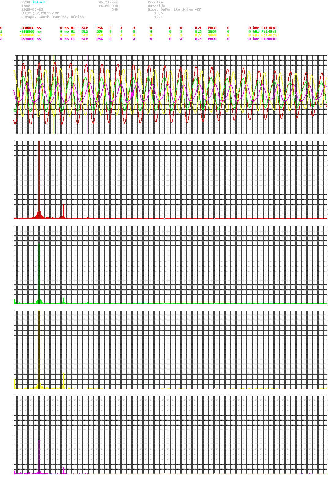 signal.php