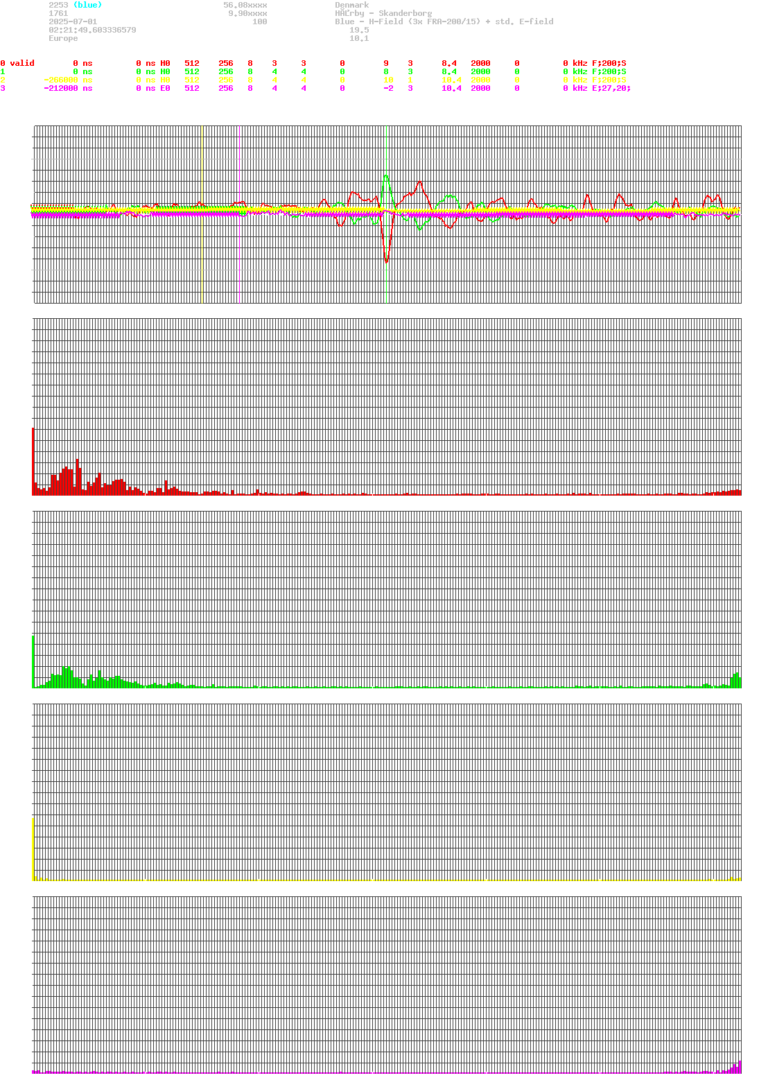 signal.php