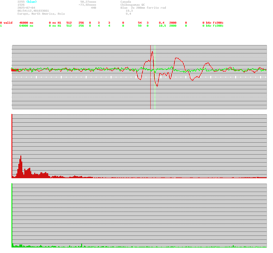 signal.php