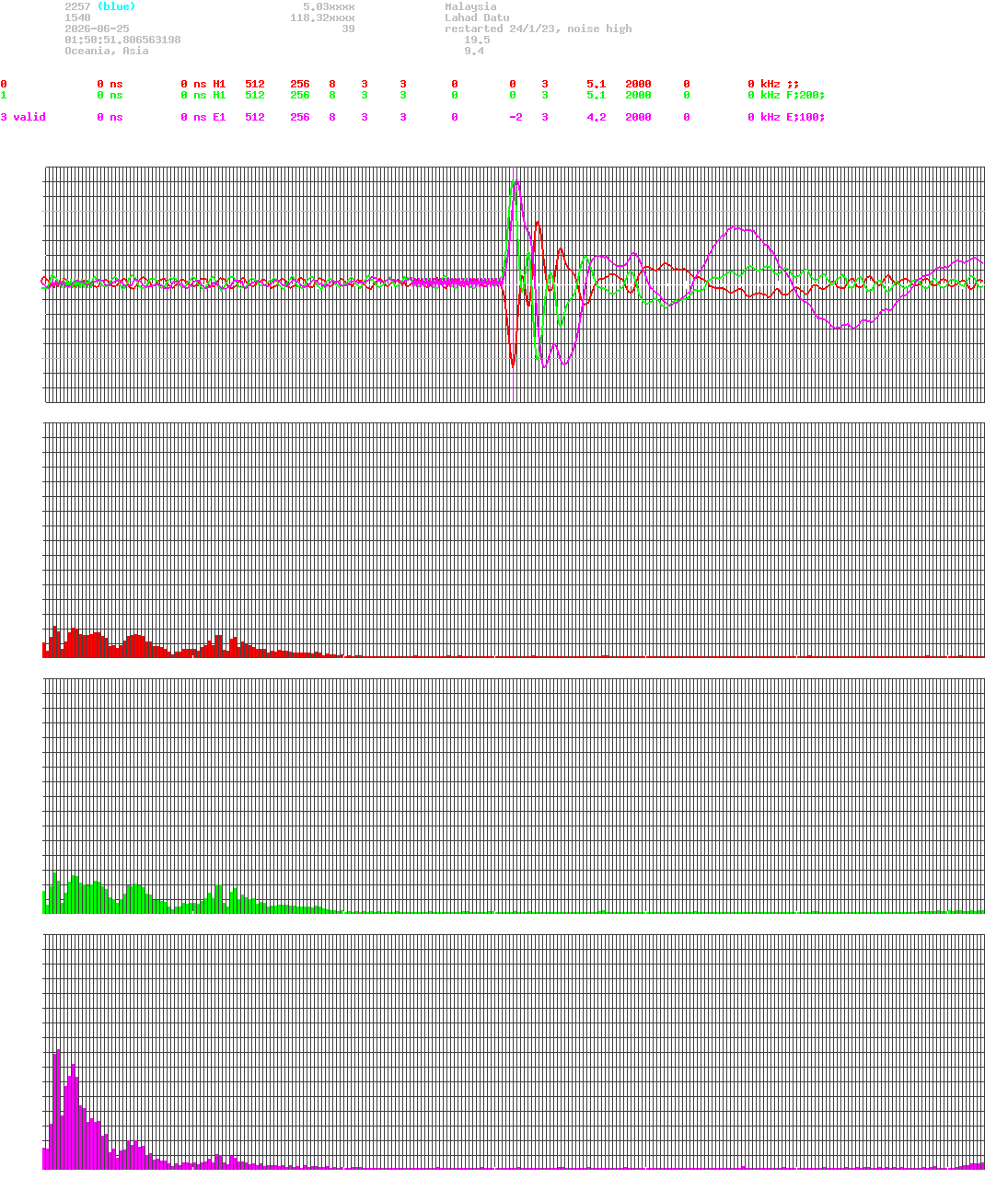 signal.php