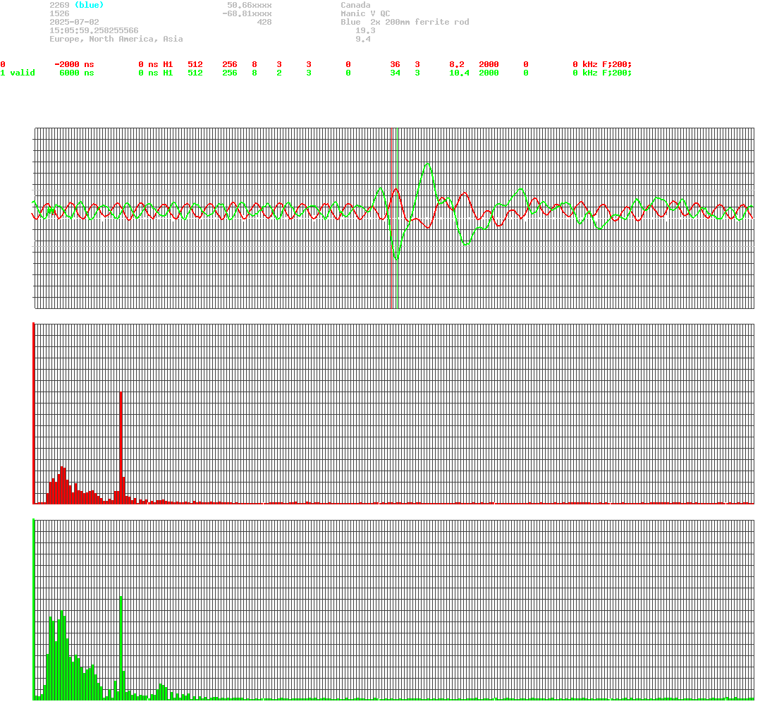 signal.php