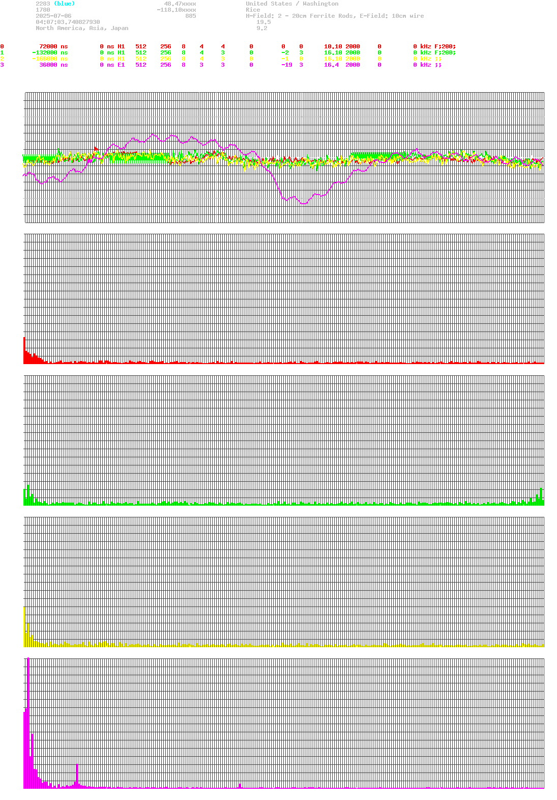 signal.php