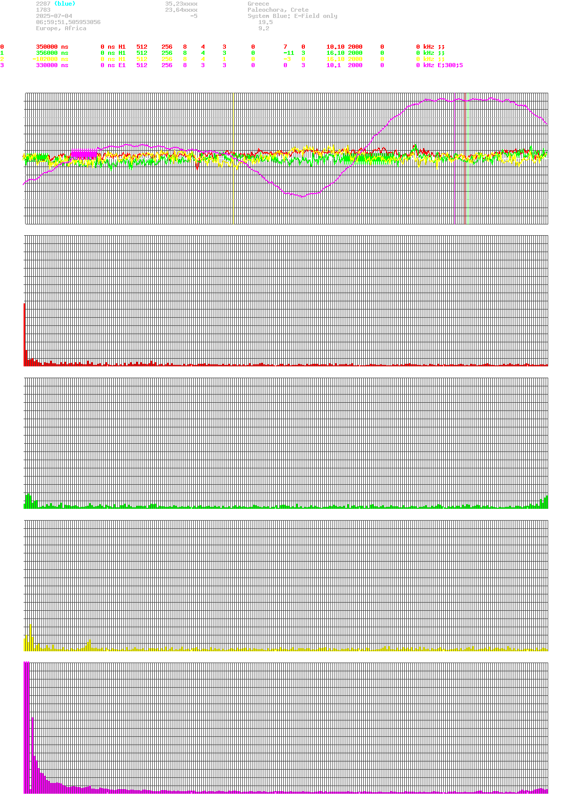 signal.php