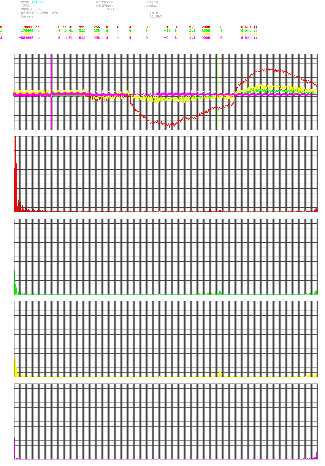 signal.php