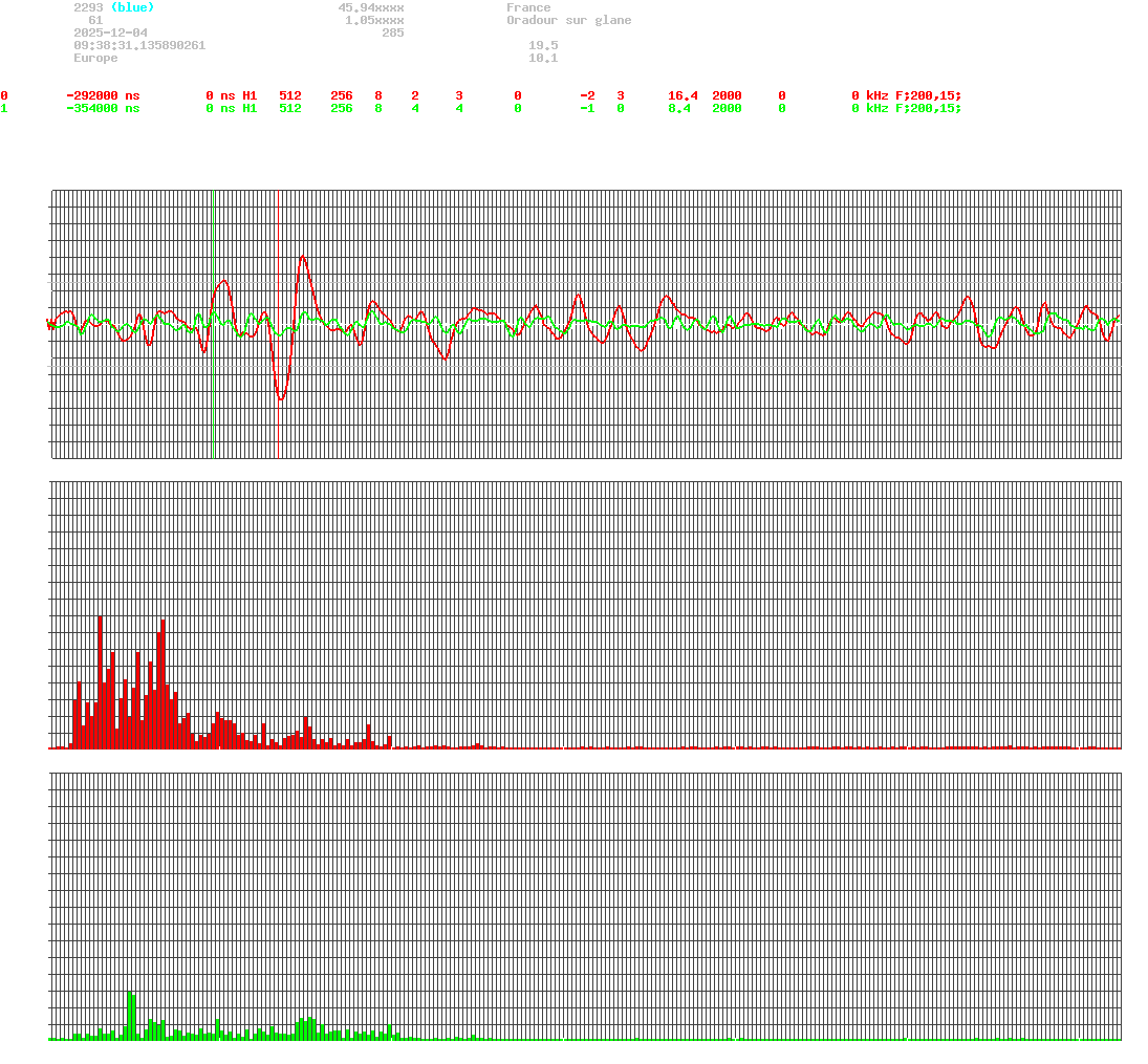 signal.php