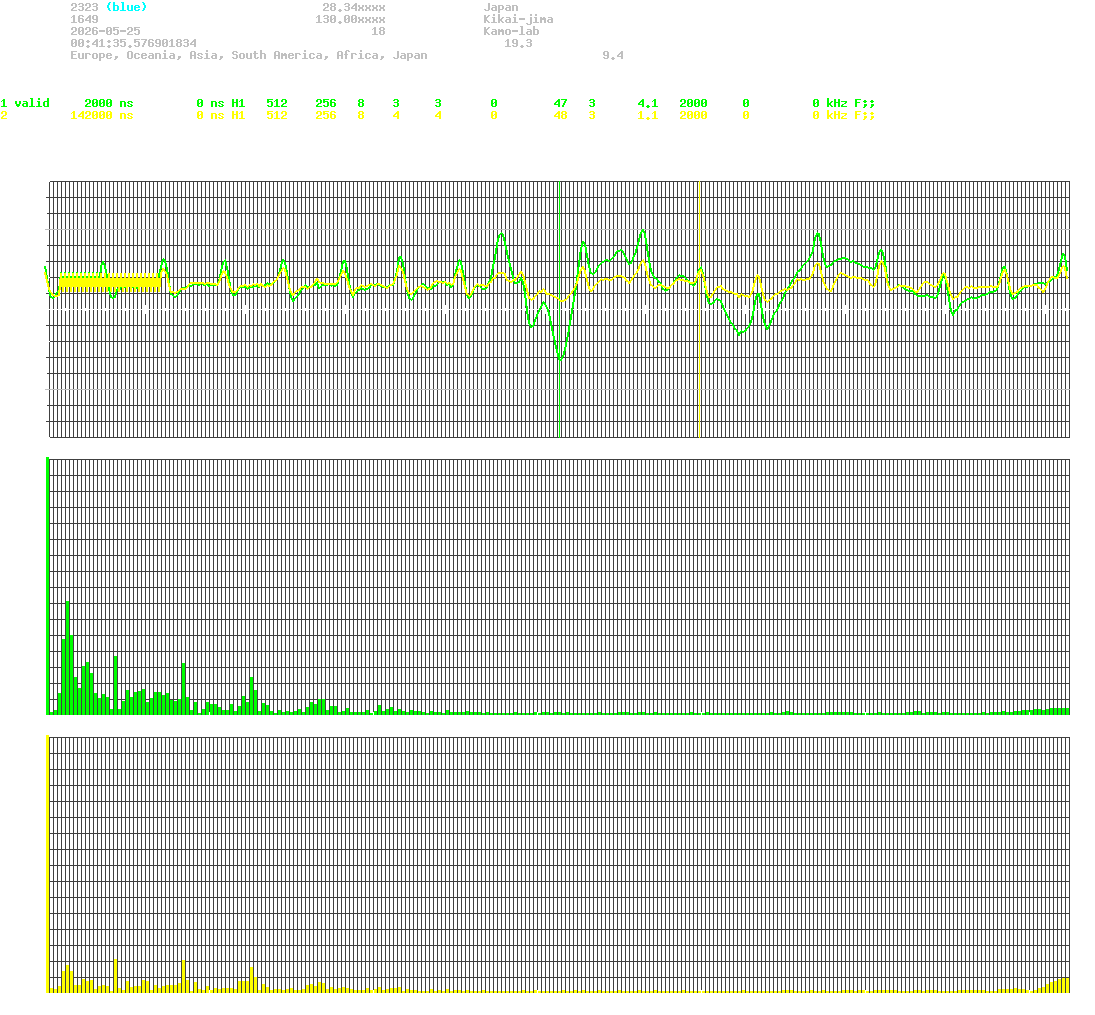 signal.php