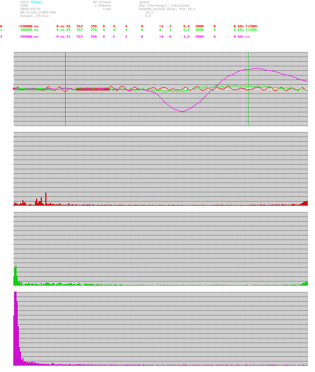 signal.php