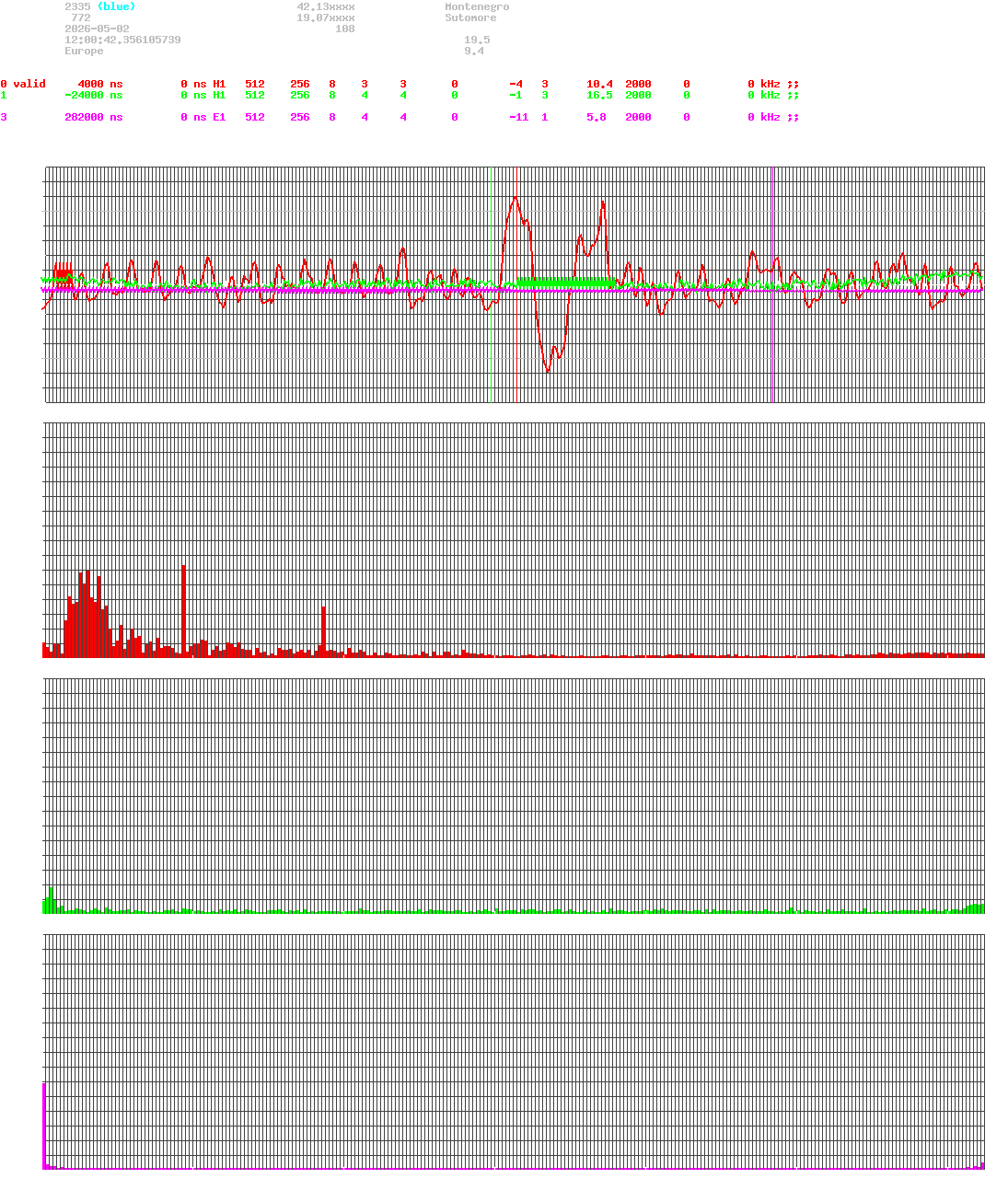 signal.php
