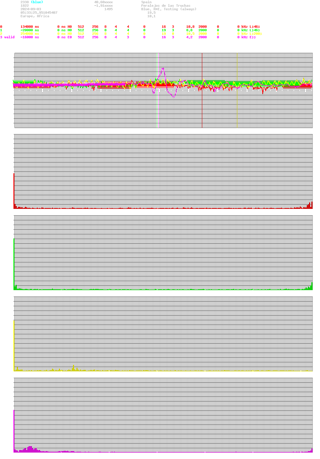 signal.php