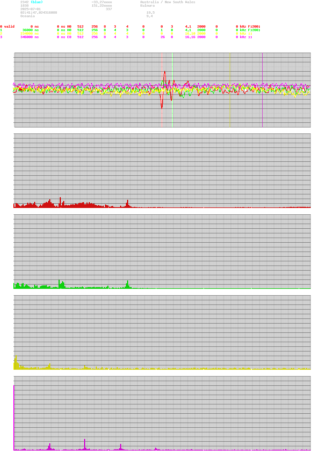 signal.php