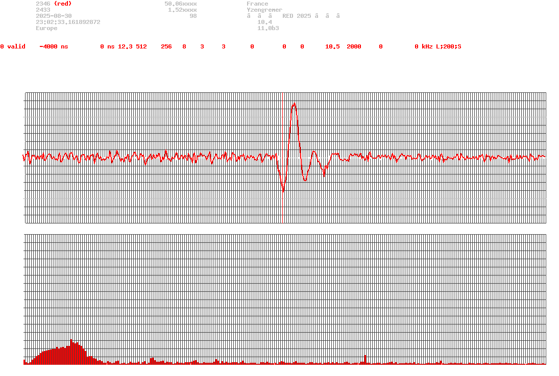 signal.php