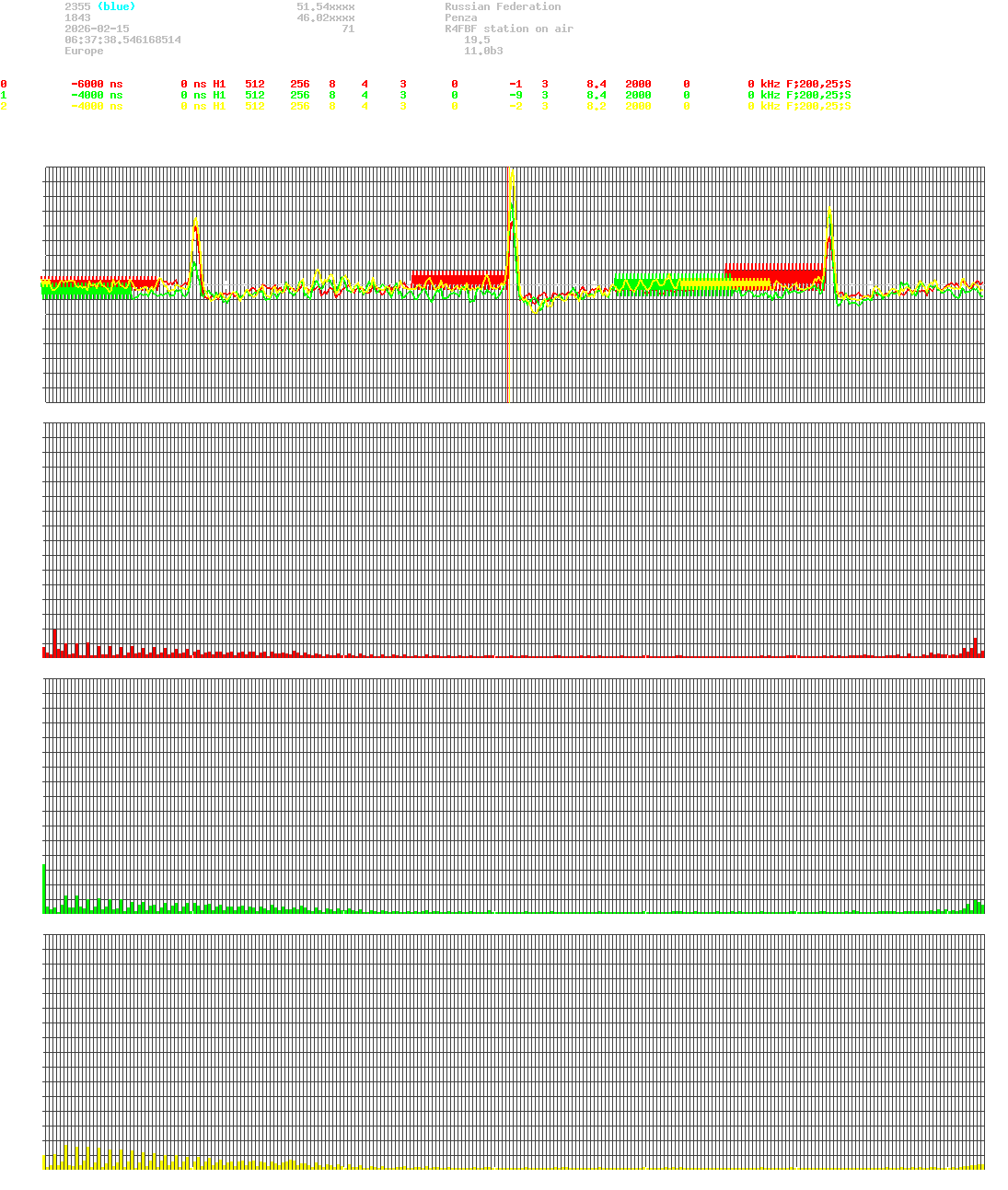 signal.php