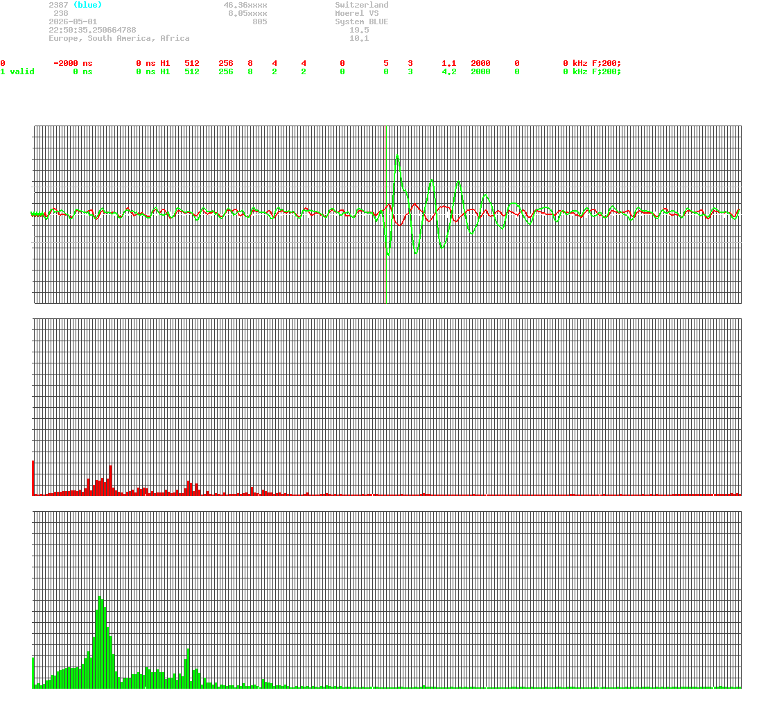 signal.php