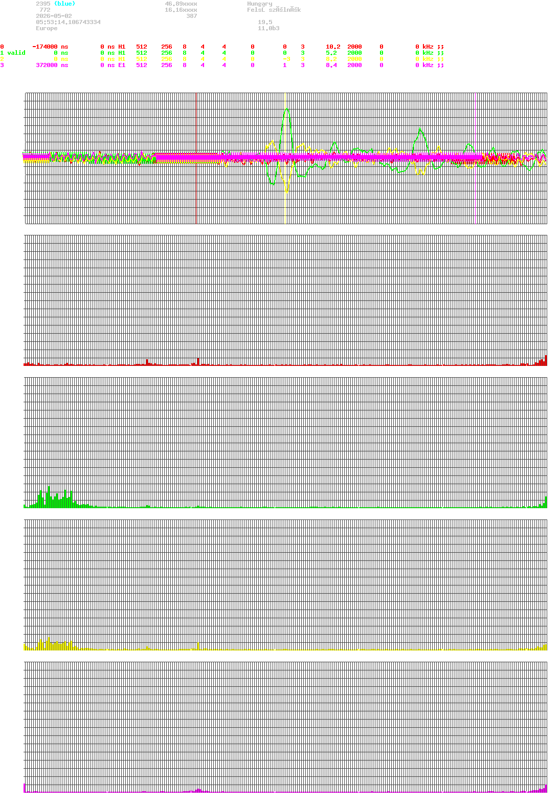 signal.php